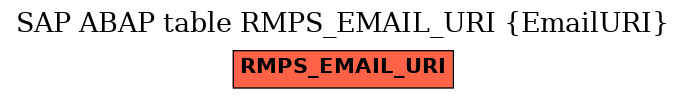 E-R Diagram for table RMPS_EMAIL_URI (EmailURI)