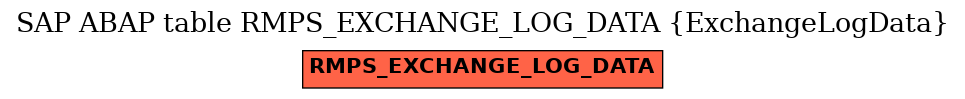 E-R Diagram for table RMPS_EXCHANGE_LOG_DATA (ExchangeLogData)