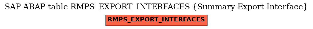 E-R Diagram for table RMPS_EXPORT_INTERFACES (Summary Export Interface)