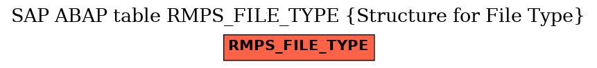 E-R Diagram for table RMPS_FILE_TYPE (Structure for File Type)