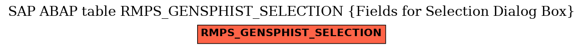 E-R Diagram for table RMPS_GENSPHIST_SELECTION (Fields for Selection Dialog Box)