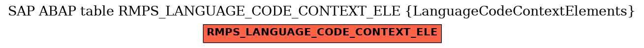 E-R Diagram for table RMPS_LANGUAGE_CODE_CONTEXT_ELE (LanguageCodeContextElements)