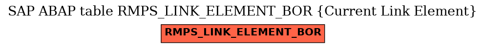 E-R Diagram for table RMPS_LINK_ELEMENT_BOR (Current Link Element)