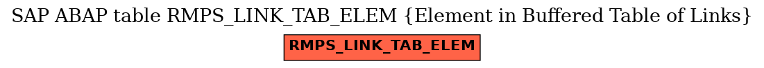 E-R Diagram for table RMPS_LINK_TAB_ELEM (Element in Buffered Table of Links)