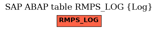 E-R Diagram for table RMPS_LOG (Log)