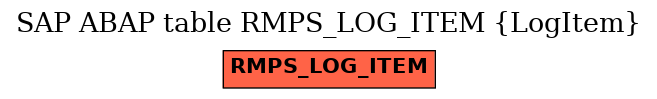 E-R Diagram for table RMPS_LOG_ITEM (LogItem)