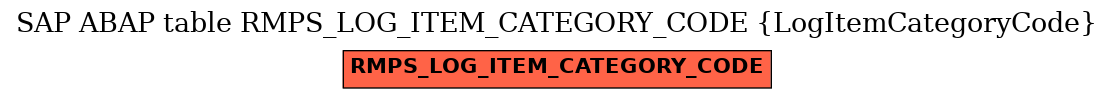 E-R Diagram for table RMPS_LOG_ITEM_CATEGORY_CODE (LogItemCategoryCode)