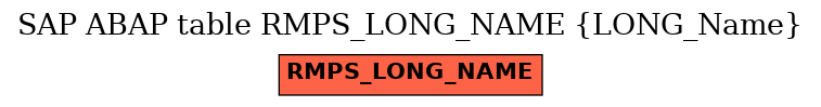 E-R Diagram for table RMPS_LONG_NAME (LONG_Name)