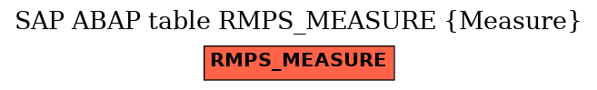 E-R Diagram for table RMPS_MEASURE (Measure)