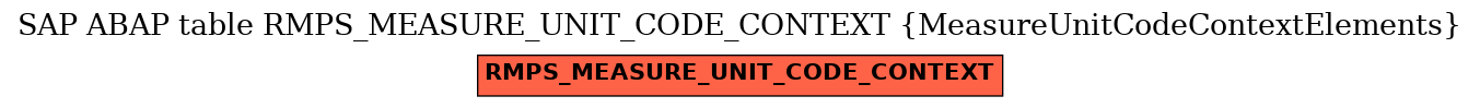 E-R Diagram for table RMPS_MEASURE_UNIT_CODE_CONTEXT (MeasureUnitCodeContextElements)