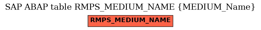 E-R Diagram for table RMPS_MEDIUM_NAME (MEDIUM_Name)