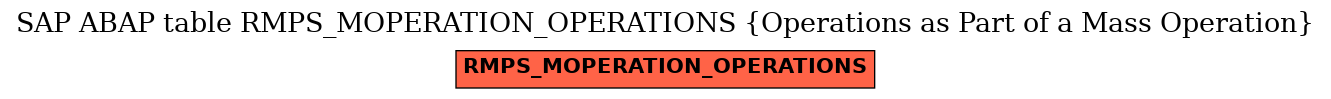 E-R Diagram for table RMPS_MOPERATION_OPERATIONS (Operations as Part of a Mass Operation)