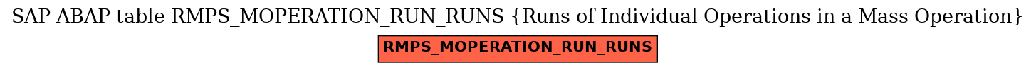 E-R Diagram for table RMPS_MOPERATION_RUN_RUNS (Runs of Individual Operations in a Mass Operation)