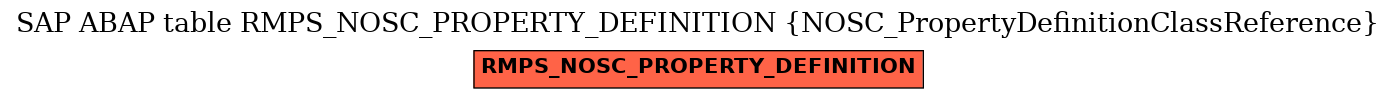 E-R Diagram for table RMPS_NOSC_PROPERTY_DEFINITION (NOSC_PropertyDefinitionClassReference)