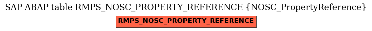 E-R Diagram for table RMPS_NOSC_PROPERTY_REFERENCE (NOSC_PropertyReference)