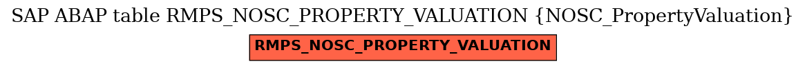 E-R Diagram for table RMPS_NOSC_PROPERTY_VALUATION (NOSC_PropertyValuation)