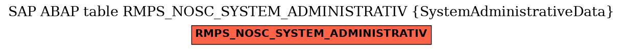 E-R Diagram for table RMPS_NOSC_SYSTEM_ADMINISTRATIV (SystemAdministrativeData)