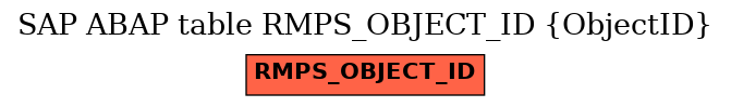 E-R Diagram for table RMPS_OBJECT_ID (ObjectID)