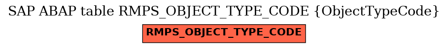 E-R Diagram for table RMPS_OBJECT_TYPE_CODE (ObjectTypeCode)