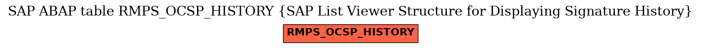 E-R Diagram for table RMPS_OCSP_HISTORY (SAP List Viewer Structure for Displaying Signature History)