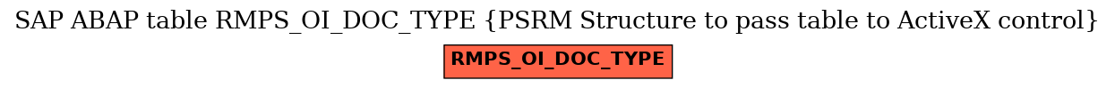 E-R Diagram for table RMPS_OI_DOC_TYPE (PSRM Structure to pass table to ActiveX control)