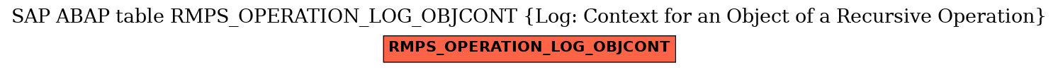 E-R Diagram for table RMPS_OPERATION_LOG_OBJCONT (Log: Context for an Object of a Recursive Operation)