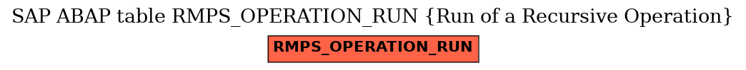 E-R Diagram for table RMPS_OPERATION_RUN (Run of a Recursive Operation)