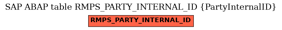 E-R Diagram for table RMPS_PARTY_INTERNAL_ID (PartyInternalID)