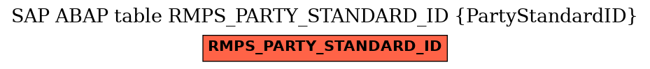 E-R Diagram for table RMPS_PARTY_STANDARD_ID (PartyStandardID)