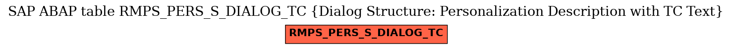 E-R Diagram for table RMPS_PERS_S_DIALOG_TC (Dialog Structure: Personalization Description with TC Text)