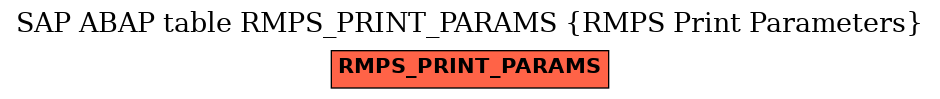 E-R Diagram for table RMPS_PRINT_PARAMS (RMPS Print Parameters)