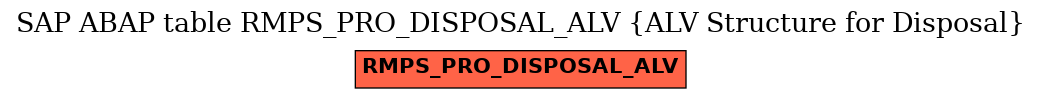 E-R Diagram for table RMPS_PRO_DISPOSAL_ALV (ALV Structure for Disposal)