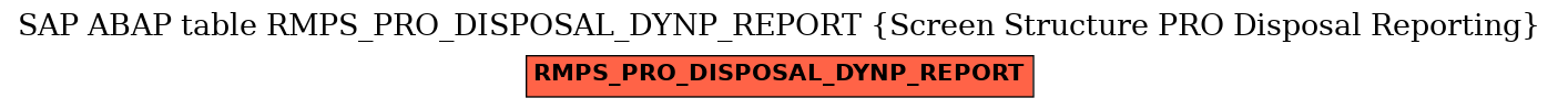 E-R Diagram for table RMPS_PRO_DISPOSAL_DYNP_REPORT (Screen Structure PRO Disposal Reporting)