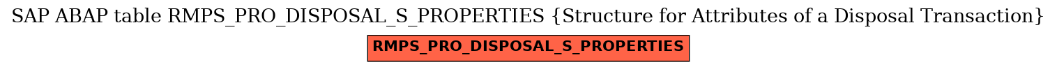 E-R Diagram for table RMPS_PRO_DISPOSAL_S_PROPERTIES (Structure for Attributes of a Disposal Transaction)