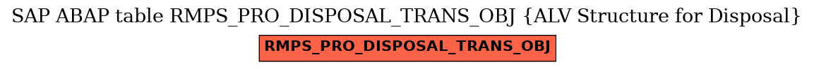 E-R Diagram for table RMPS_PRO_DISPOSAL_TRANS_OBJ (ALV Structure for Disposal)