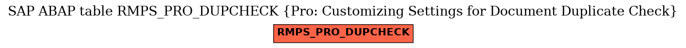 E-R Diagram for table RMPS_PRO_DUPCHECK (Pro: Customizing Settings for Document Duplicate Check)