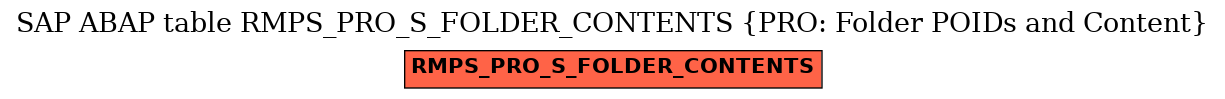 E-R Diagram for table RMPS_PRO_S_FOLDER_CONTENTS (PRO: Folder POIDs and Content)