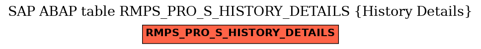 E-R Diagram for table RMPS_PRO_S_HISTORY_DETAILS (History Details)