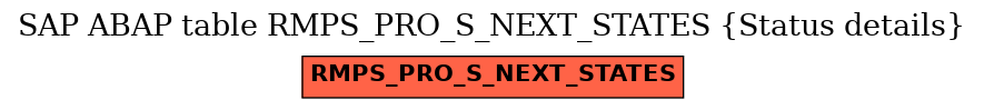 E-R Diagram for table RMPS_PRO_S_NEXT_STATES (Status details)