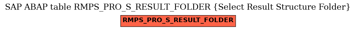 E-R Diagram for table RMPS_PRO_S_RESULT_FOLDER (Select Result Structure Folder)