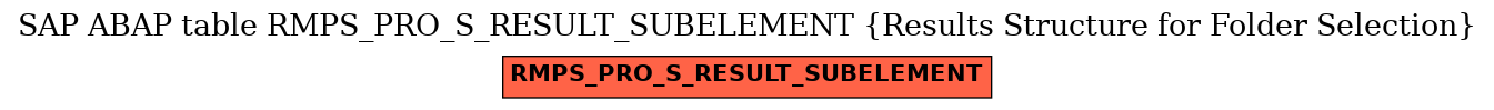 E-R Diagram for table RMPS_PRO_S_RESULT_SUBELEMENT (Results Structure for Folder Selection)