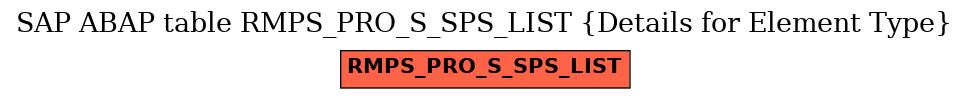 E-R Diagram for table RMPS_PRO_S_SPS_LIST (Details for Element Type)