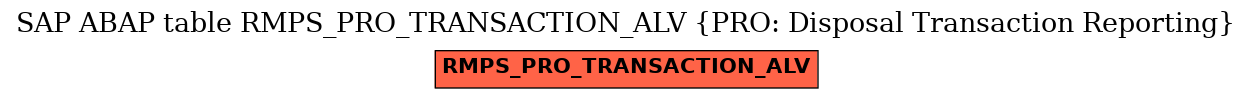 E-R Diagram for table RMPS_PRO_TRANSACTION_ALV (PRO: Disposal Transaction Reporting)