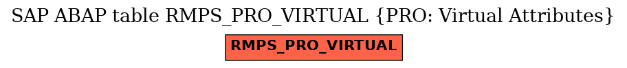 E-R Diagram for table RMPS_PRO_VIRTUAL (PRO: Virtual Attributes)