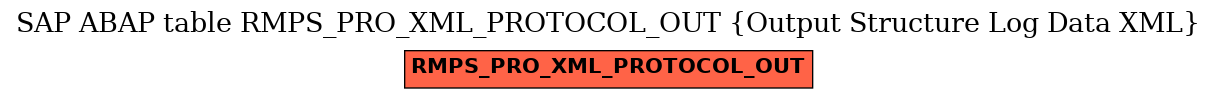 E-R Diagram for table RMPS_PRO_XML_PROTOCOL_OUT (Output Structure Log Data XML)