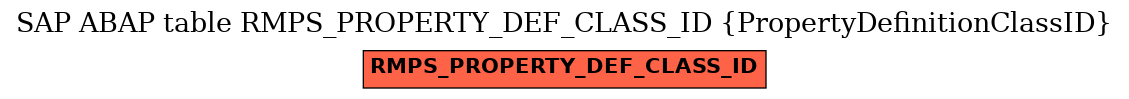 E-R Diagram for table RMPS_PROPERTY_DEF_CLASS_ID (PropertyDefinitionClassID)