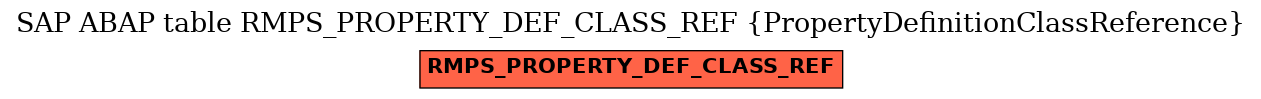 E-R Diagram for table RMPS_PROPERTY_DEF_CLASS_REF (PropertyDefinitionClassReference)