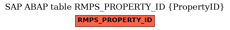 E-R Diagram for table RMPS_PROPERTY_ID (PropertyID)