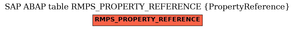 E-R Diagram for table RMPS_PROPERTY_REFERENCE (PropertyReference)