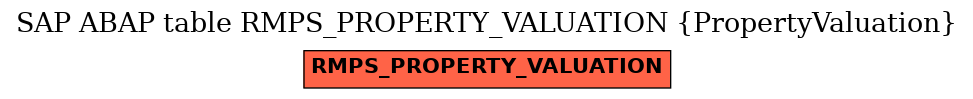 E-R Diagram for table RMPS_PROPERTY_VALUATION (PropertyValuation)